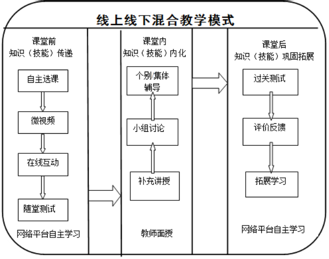 山东省职业教育冷子花护理名师工作室简介