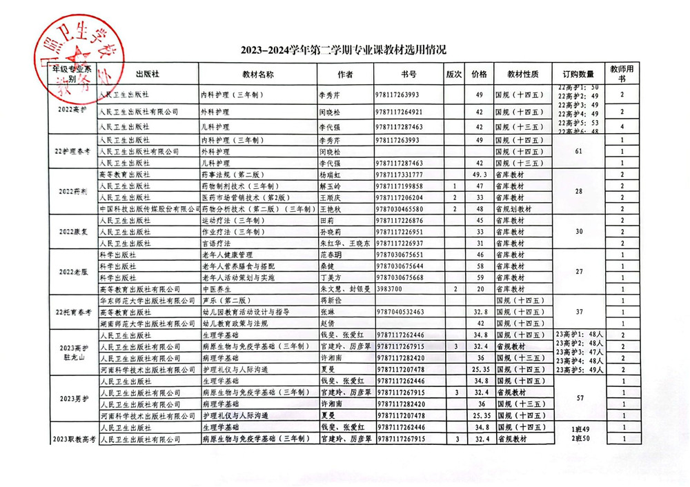 2023-2024学年第二学期专业课教材选用情况_副本1.jpg